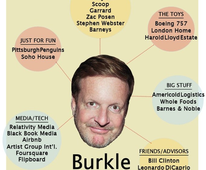 Who is Ron Burkle and Why Does He Love Fashion?