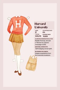 Illustration: Harvard University