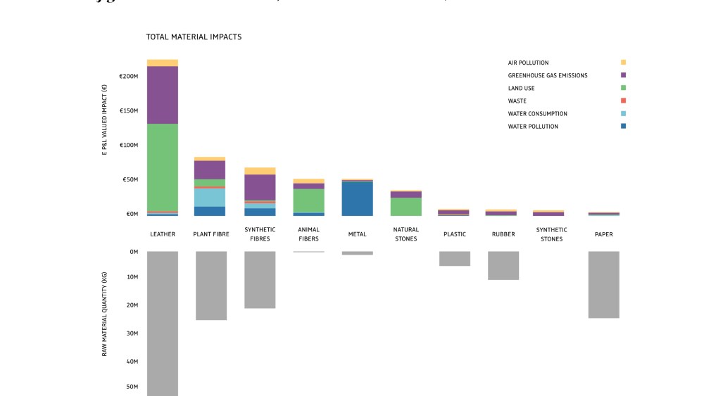 Kering E P&L charts