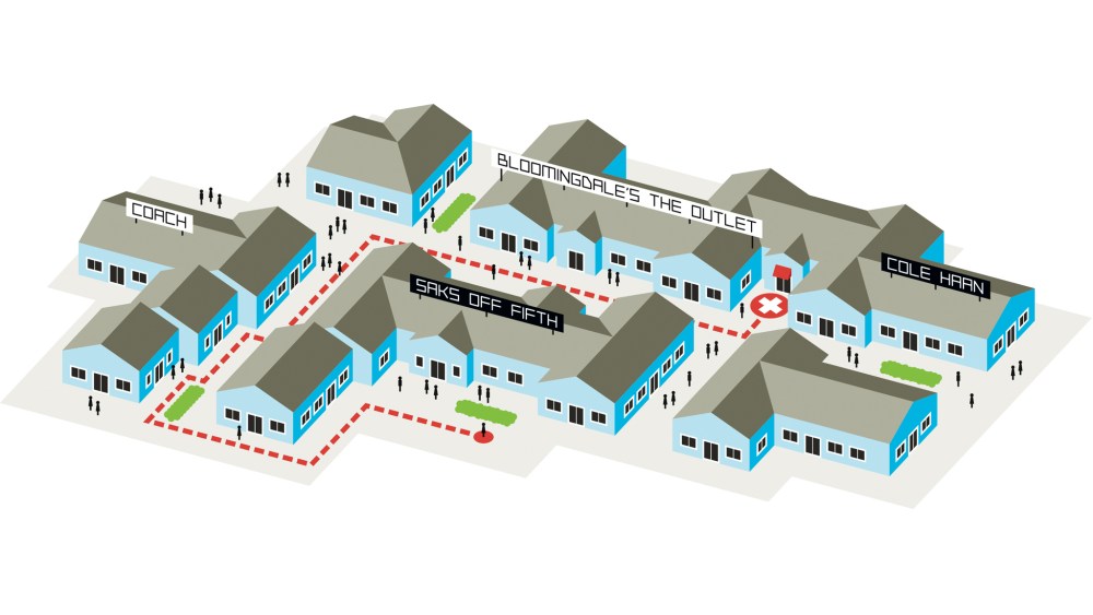 Illustration: Outlet malls
