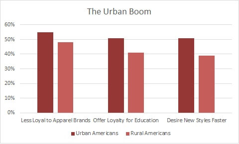 012816_SJUrbanChart