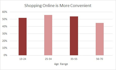 031016_SJGoogleFashionChart