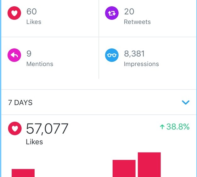 Twitter Engage