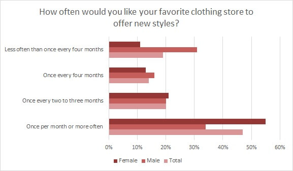 092216_sjfastfashionchart