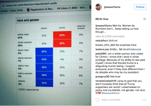 Jesse Williams reacts to the U.S. election on Instagram.