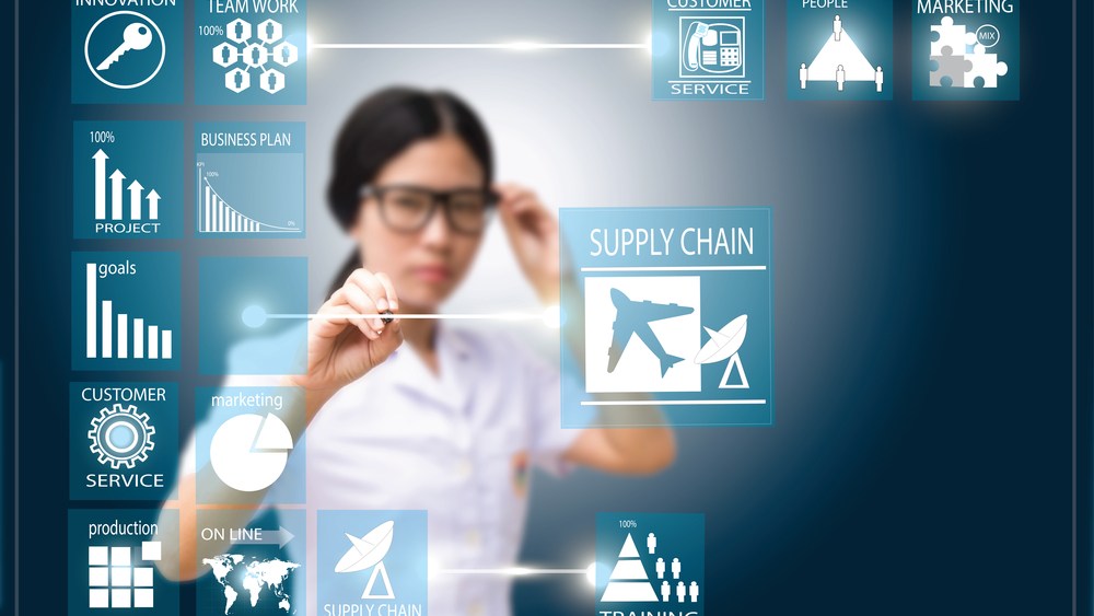 Supply chain tactics.
