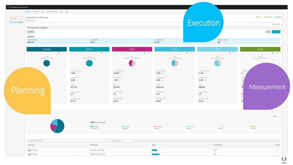 Adobe Advertising Cloud