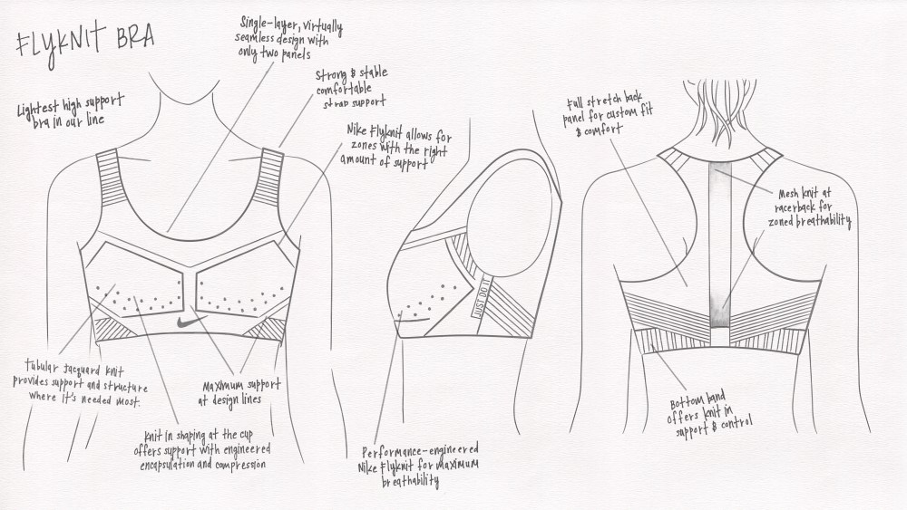 What Do Bras and Footwear Have in Common? Ask Nike