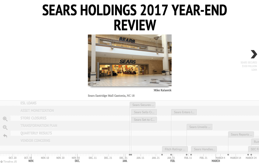 Sears Holdings 2017 in Review