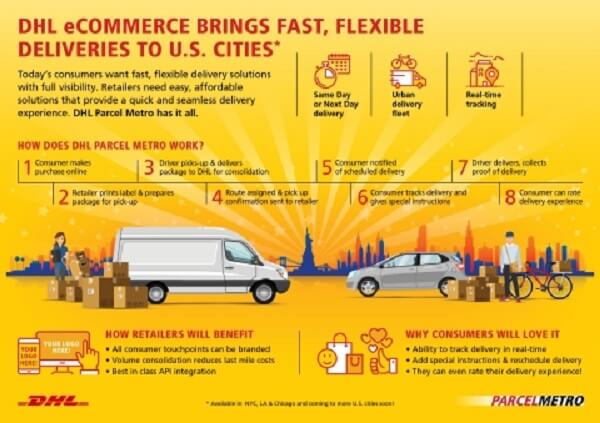 DHL eCommerce Launches New Quick Delivery Service Online Retailers