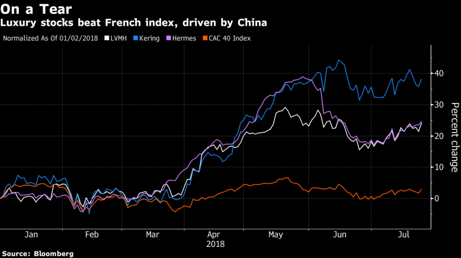 LVMH's Luxury Allure Eclipses Fears of Trade War in China