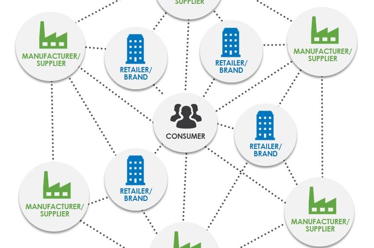 supply chain model diagram