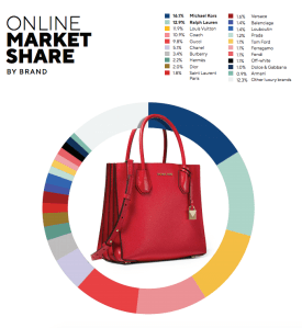 marketshare data