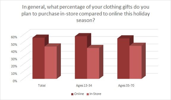 E-commerce growth spurred 2019's strong holiday.
