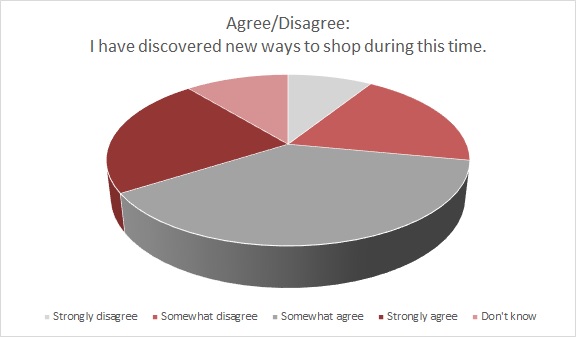 As quarantined consumers shift their shopping online, apparel retailer must pursue new marketing tactics to meet changing customer needs.