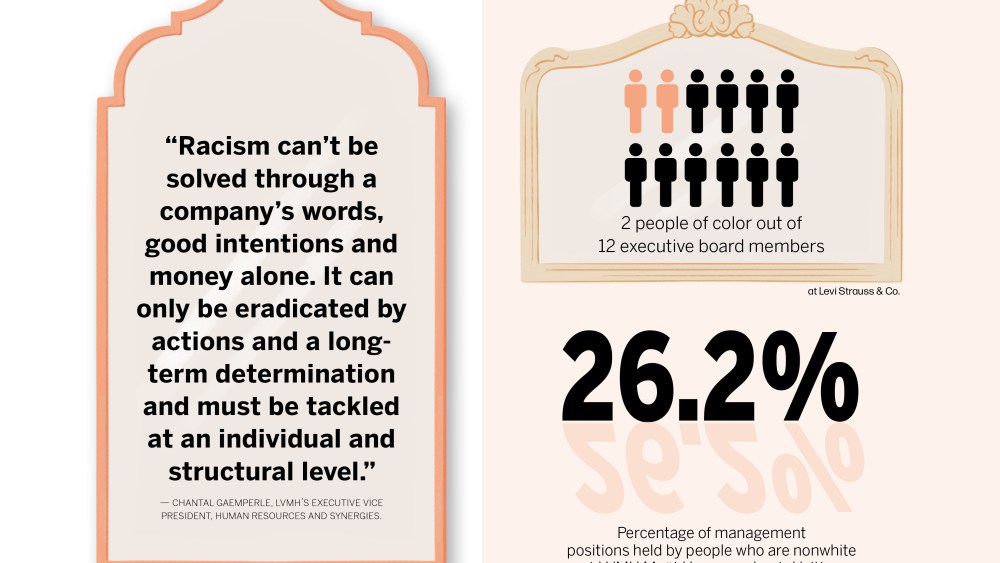 Mirror, Mirror: The Fashion Industry's Diversity Scorecard