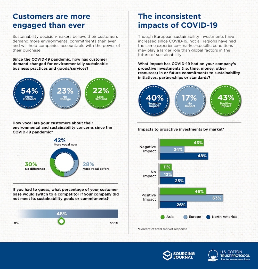 US Cotton Trust Protocol Survey