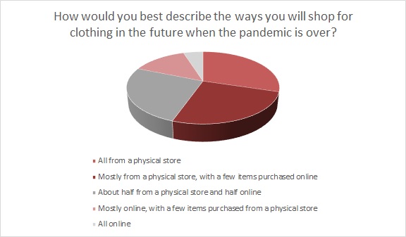 Apparel shoppers want choices, and they want the stores and clothes to reflect their local tastes and demands.