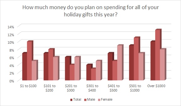 The strategies behind performance marketing can help apparel brands navigate the Holiday '21 season while optimizing their ad dollar spend.