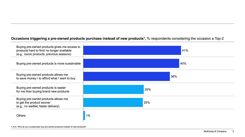 Slide from McKinsey resale powered by luxury brands survey 