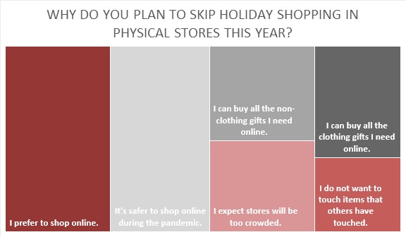 There is a lot of opportunity for fashion merchants who help make gift giving easier, especially in online marketplaces like Amazon.
