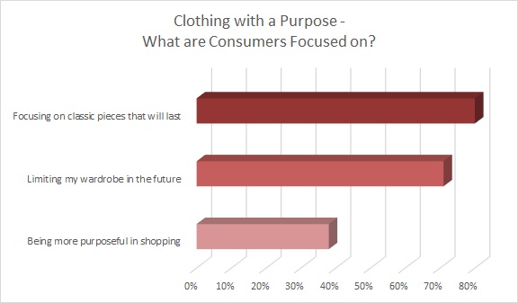 Concerns about climate change and the pandemic have consumers focusing their attention on more sustainable and ethical apparel.