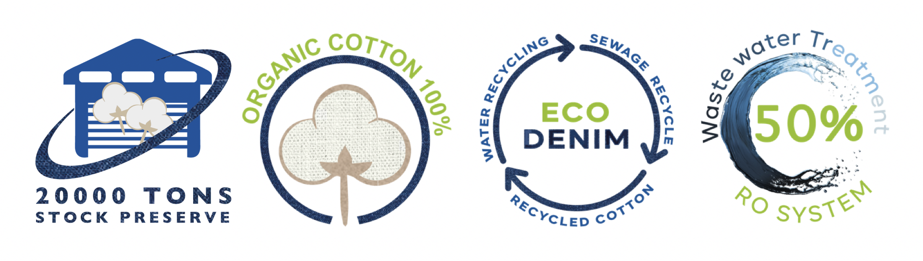 XDD Denim is a true vertical spinning and denim mill factory based in Vietnam. The company's spinning and denim factories were respectively launched in 2013 and 2019. Combined, the factories have 3 million yards of yarn capacity in 2022.
