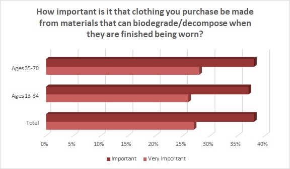 Why Microplastic Pollution is Still Fashion’s Concern