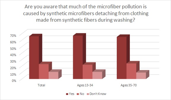 Microplastic pollution