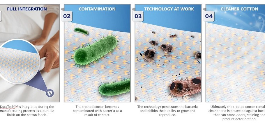 Microban International has unveiled DuraTech by Microban, an antimicrobial additive with strong wash durability designed explicitly for cotton applications.