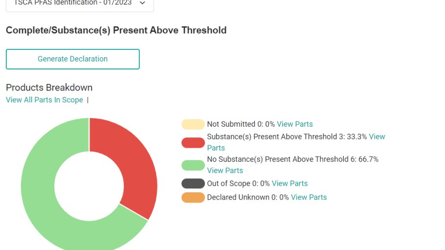 Assent's New Service Allows Brands to Track PFAS Throughout Their Supply Chain