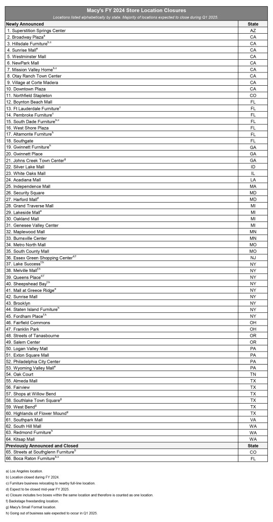 macys store closures list 2025